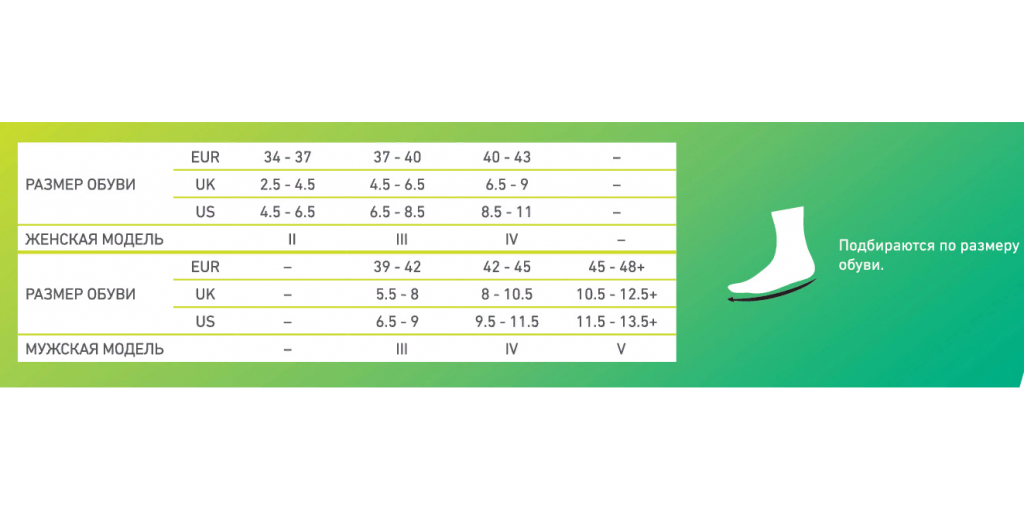 Женские компрессионные короткие носки CEP PRO C09UPW ультратонкие Medi купить в OrtoMir24