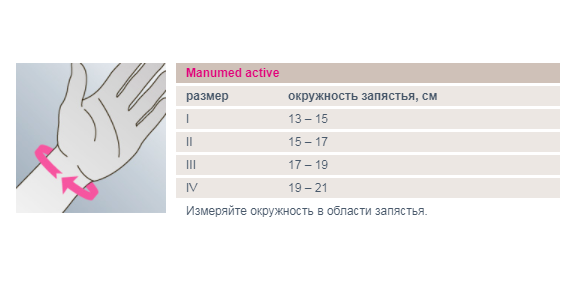 Ортез на лучезапястный сустав K412-8 Medi, умеренная фиксация купить в OrtoMir24