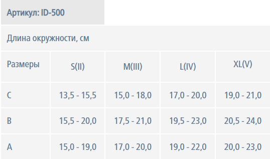 Лимфологические перчатка ID-500 Idealista, 2 класс купить в OrtoMir24