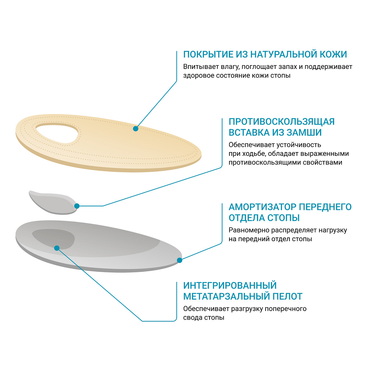 Ортопедический пелот SolaPro Secret ORTMANN 2шт купить в OrtoMir24
