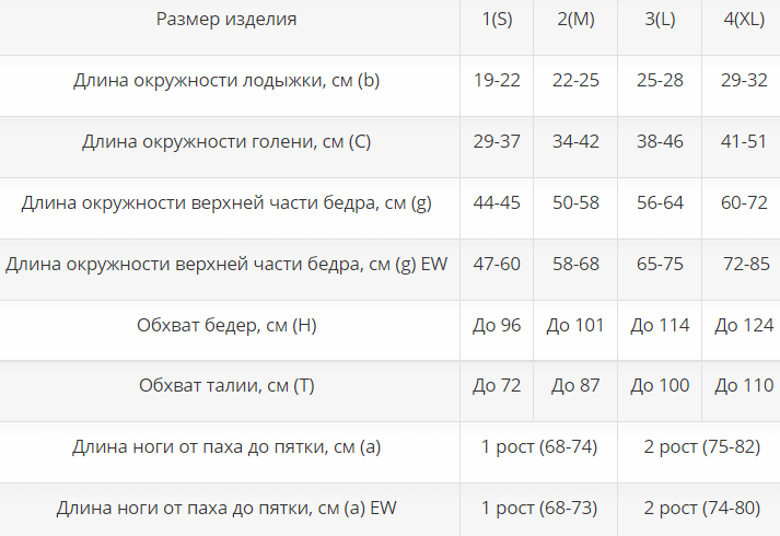 Компрессионные чулки ИЧЖ-2р1к Интекс, 1 класс купить в OrtoMir24